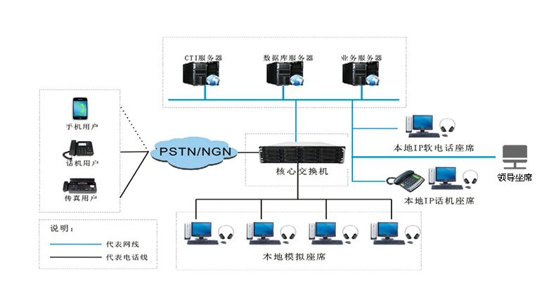 申甌：一套呼叫中心系統(tǒng)的價格是多少？