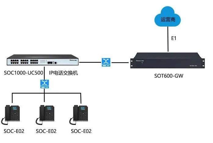 申甌通信 | SOC1000-UC系列IPPBX設(shè)備通話錄音功能，實現(xiàn)溝通記錄可追溯