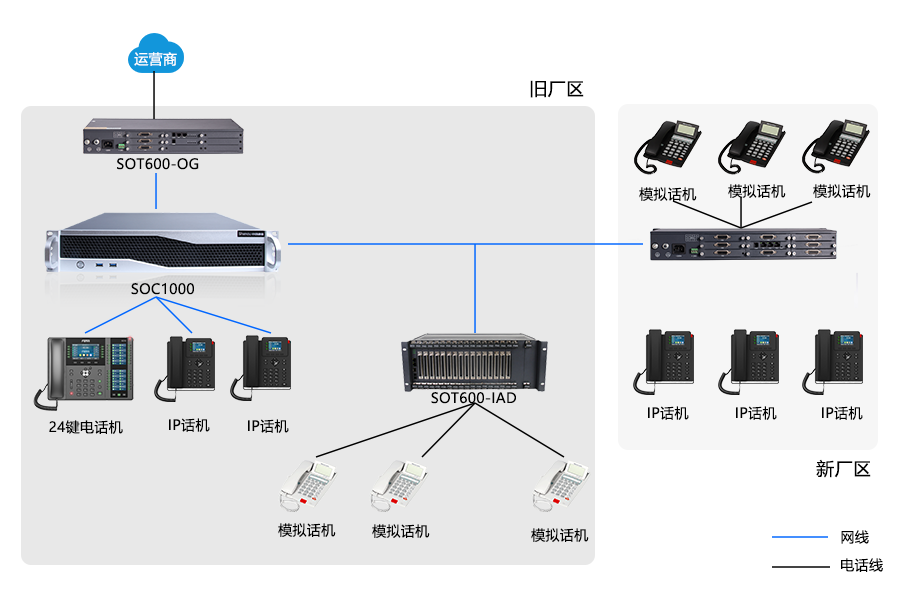 申甌助力企業(yè)實現(xiàn)跨區(qū)域免費通信，利舊模擬話機，高效溝通